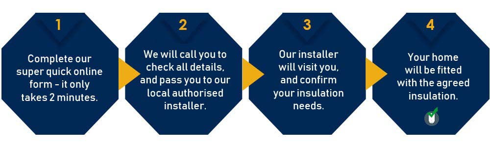 Loft Insulation Grant